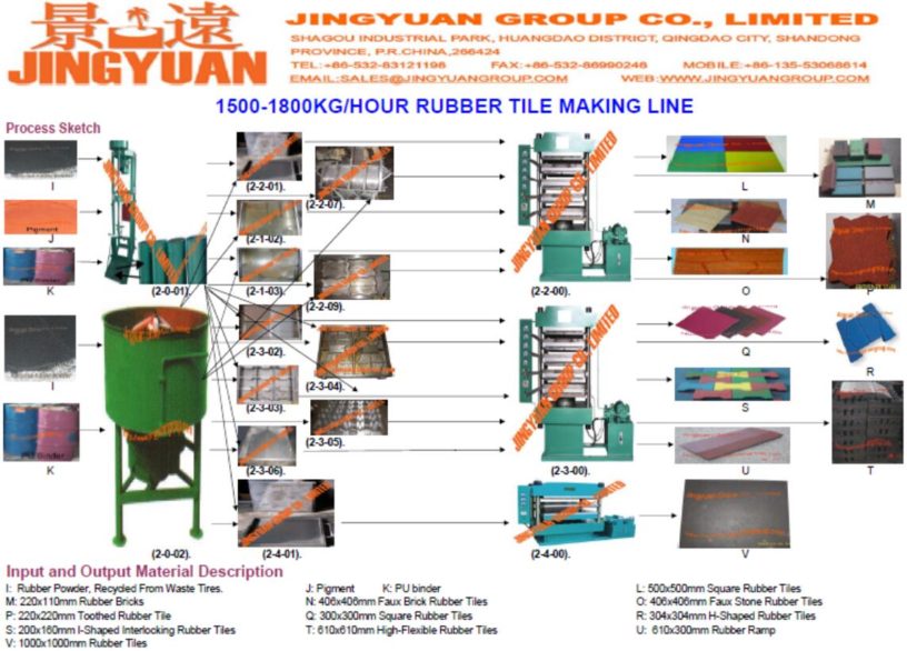 1500-1800kgs/hour Rubber Tiles Plant